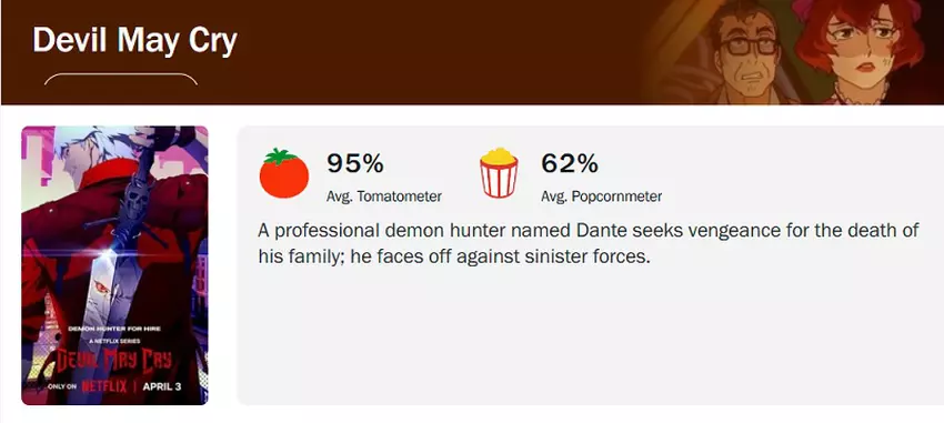 Screenshot der Devil May Cry-Bewertungen auf Rotten Tomatoes