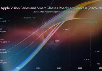 Apple bereitet 7 tragbare Geräte vor: ...