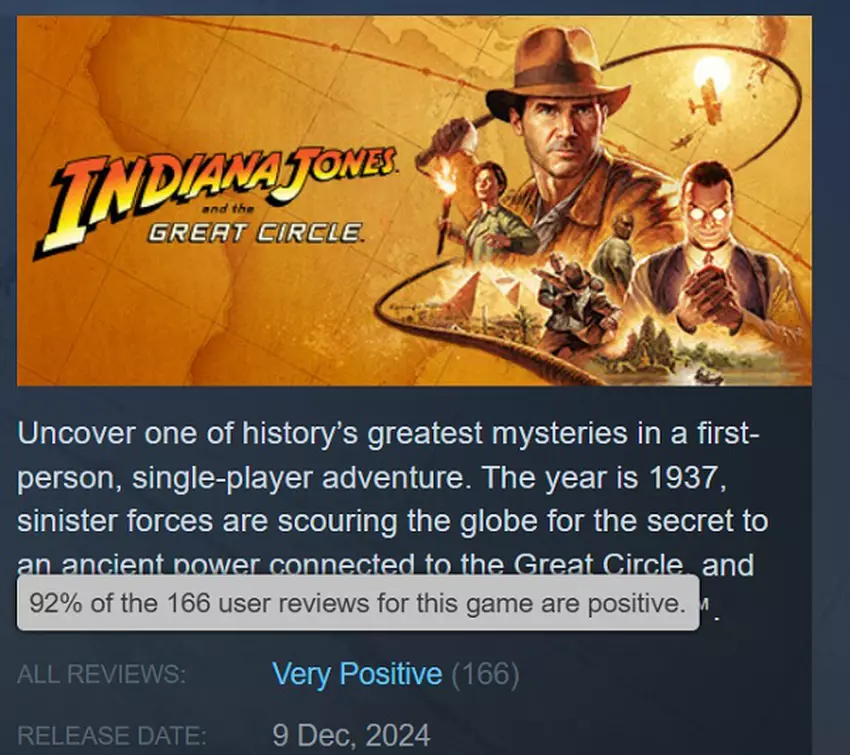 Benutzerbewertungen von Indiana Jones and the Great Circle auf Steam