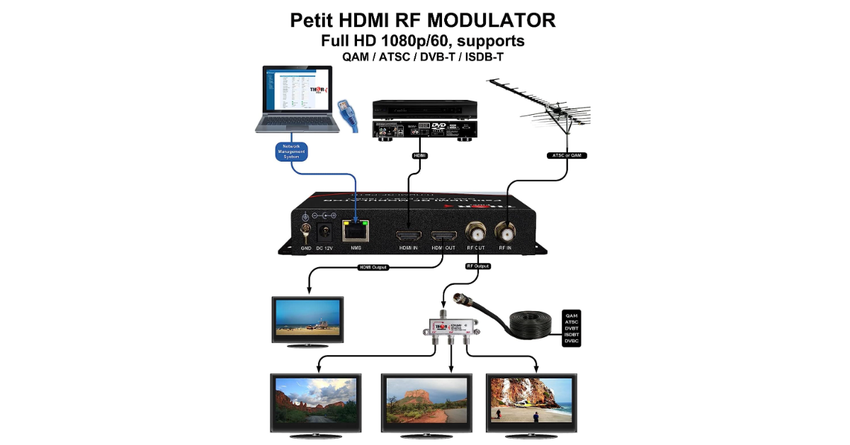 Thor Broadcast bester rf hdmi modulator