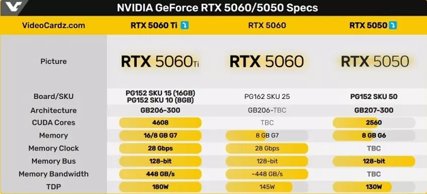 Spezifikationen der Grafikkarten der GeForce RTX 50-Serie