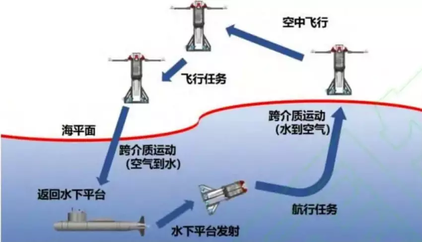Das Funktionsprinzip der Feiyi-Drohne