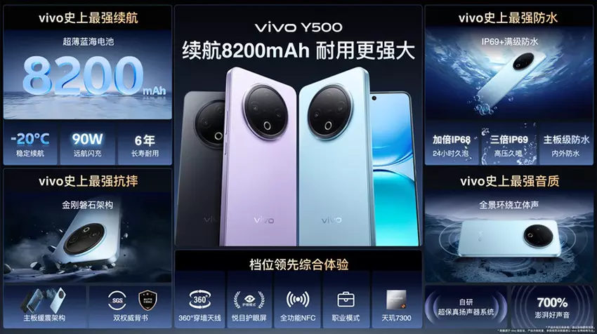 Vivo Y500 verschiedene Konfigurationen