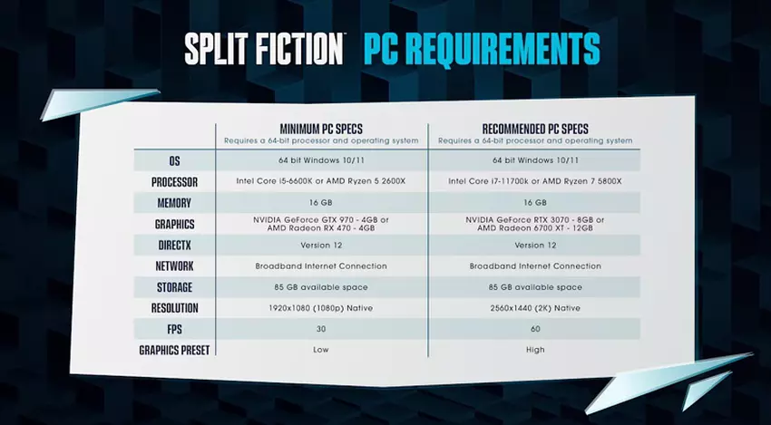 Split Fiction Systemanforderungen