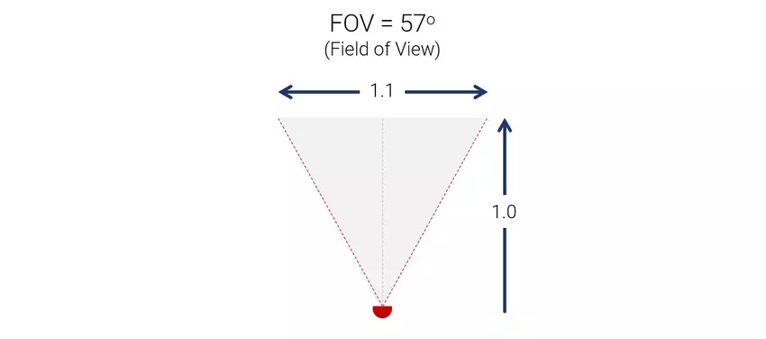 Binocular FOV comparison