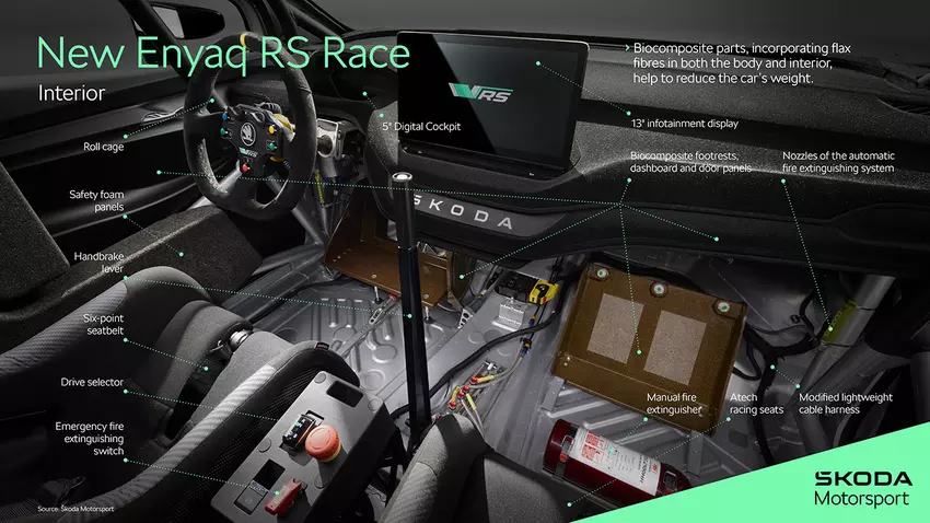 Interieur des Skoda Enyaq RS Race