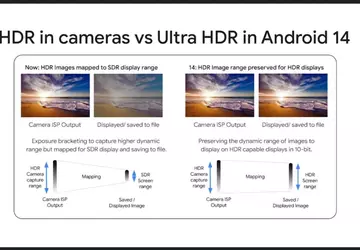 Google bringt Ultra HDR-Aufnahmeunterstützung für weitere ...