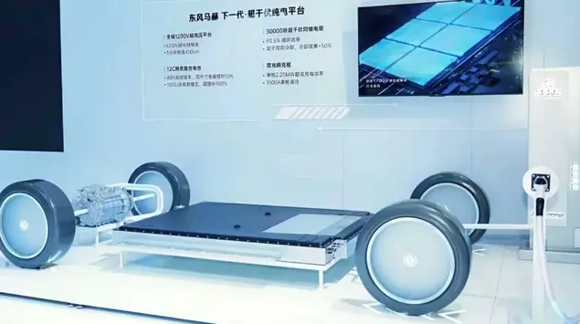 Dongfeng wird 2026 Elektrofahrzeuge mit einer ...