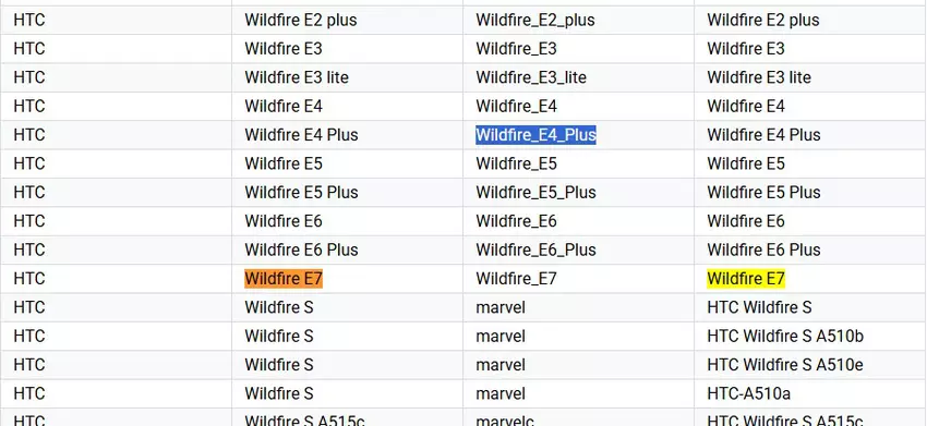 Erwähnung der neuen HTC Wildfire E4 Plus- und Wildfire E7-Smartphones in der Google Play-Konsole
