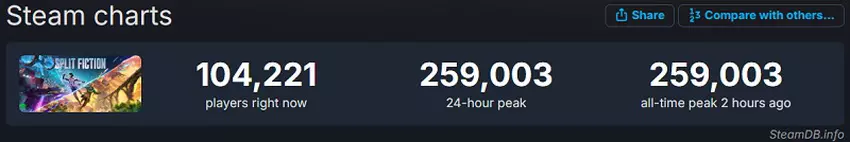 Ein Bildschirmfoto aus dem Spiel Split Fiction