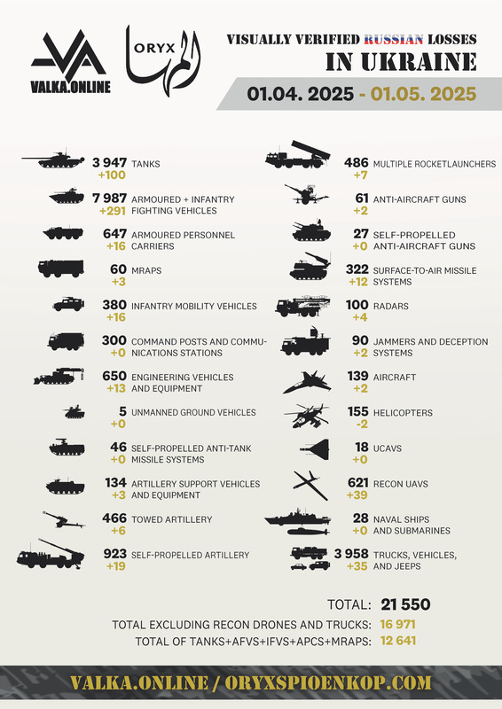 Russlands Verluste im Krieg mit der Ukraine laut Oryx