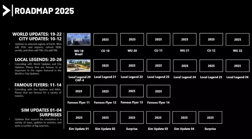 Microsoft Flight Simulator 2024 Entwicklungsfahrplan