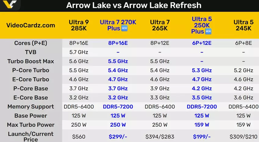 Vergleich der Funktionen von Arrow Lake und Arrow Lake Refresh