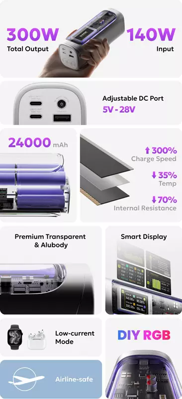 Stilvolles Design des Sharge 300 mit transparentem Gehäuse und RGB-Beleuchtung