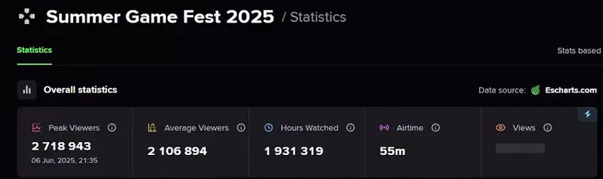 Sommer Game Fest 2025