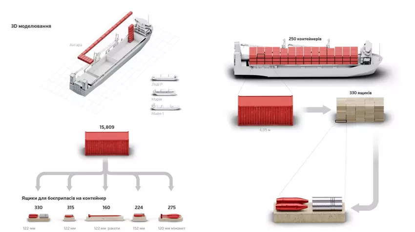 Die Methode der OSC-Analysten zum Zählen der Munition. Illustration: Reuters