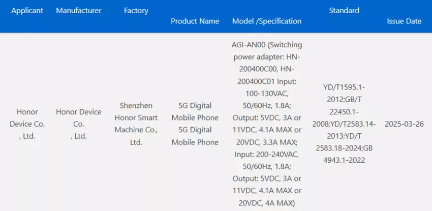 Honor AGI-AN00 3C Zertifikat