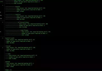 Ein einfaches Hacking-Spiel, in dem Sie ...
