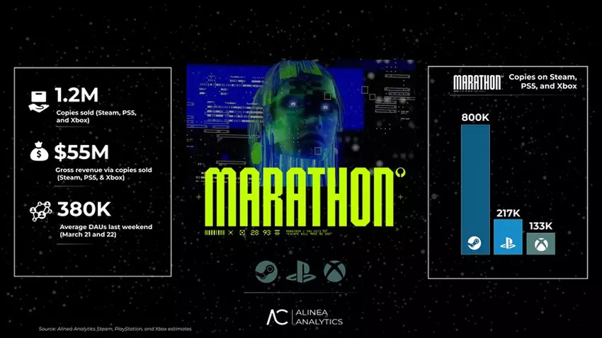 Marathon Spiel-Screenshot