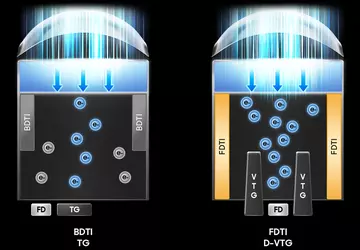 Samsung hat einen revolutionären 200-MP-Kamerasensor vorgestellt