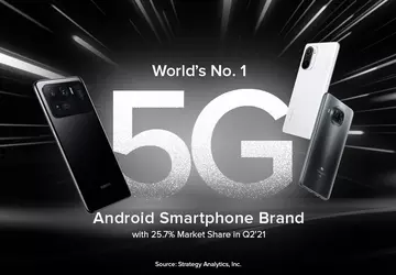 Xiaomi führt den weltweiten Markt für ...