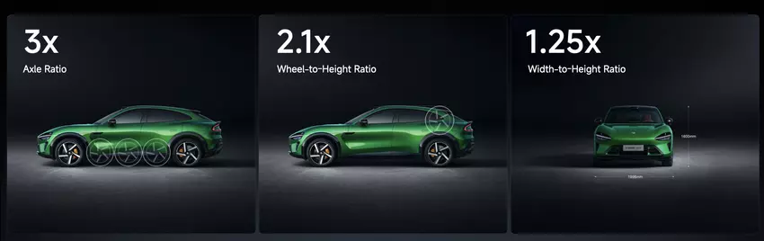 Körperproportionen des Xiaomi YU7