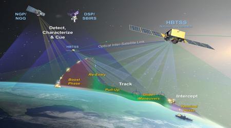 SpaceX startet Militärsatelliten zur Verfolgung von Hyperschallraketen