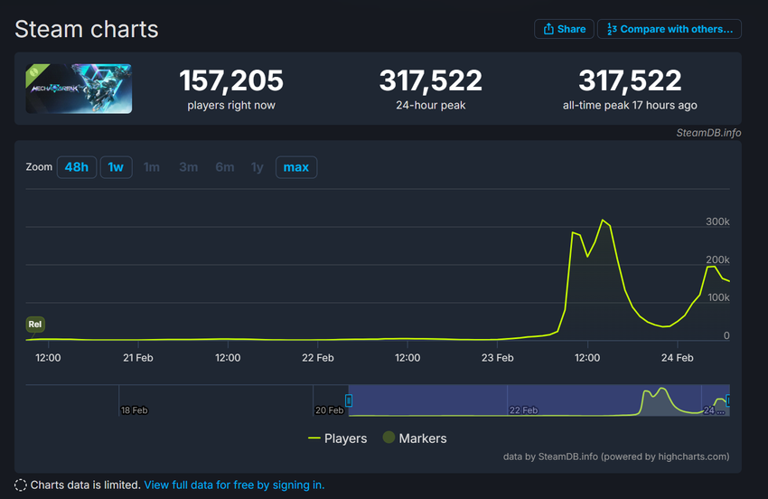 Mecha Break online Bildschirmfoto