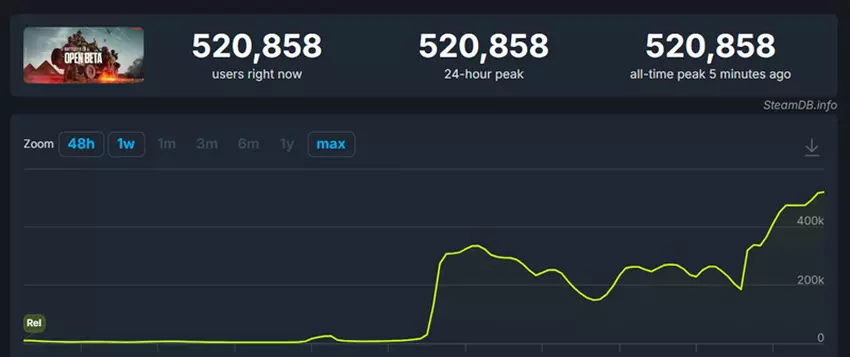 Battlefield 6 Gameplay