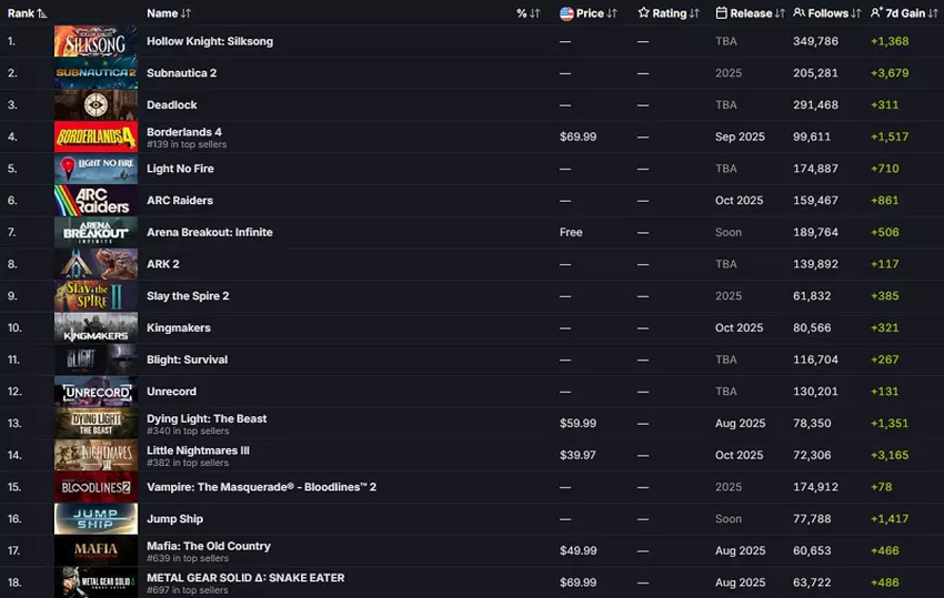 Mafia: The Old Country