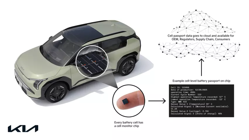 Logo des Kia-Batterieüberwachungsprojekts