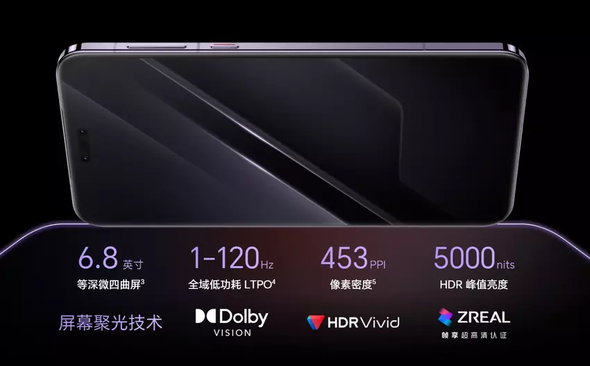 Magic7 RSR Technische Daten des Magic7 RSR-Displays von Porsche Design. Illustration: Honor