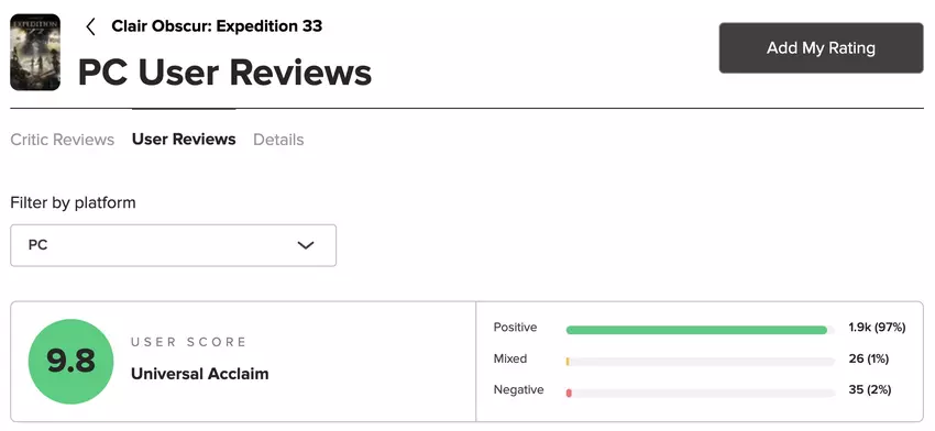 Bewertung des Spiels auf dem PC. Illustration: Metacritic
