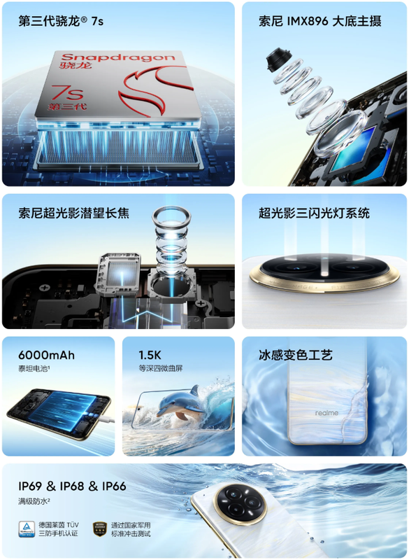 Die wichtigsten Merkmale des Realme 14 Pro+. Illustration: Realme