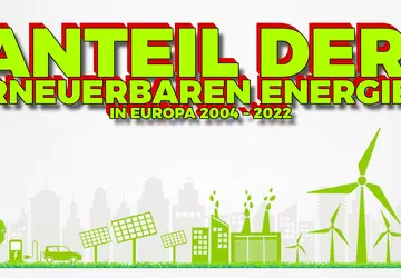 Anteil der Energie aus erneuerbaren Quellen: ...