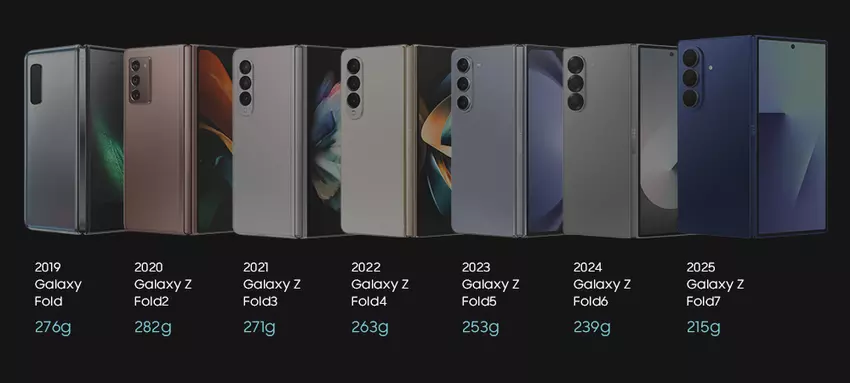 Gewichtsreduktion von Galaxy Fold Smartphones. Illustration: Samsung