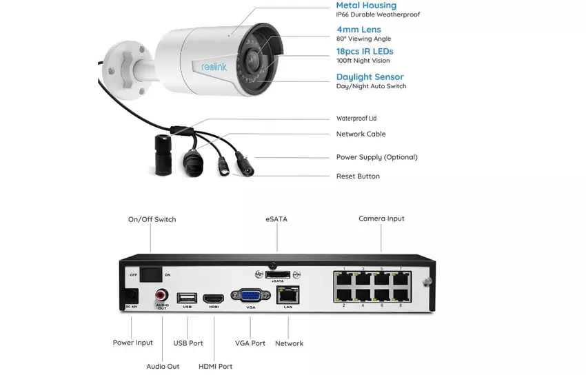 REOLINK 8CH 5MP PoE Überwachungssystem Haus