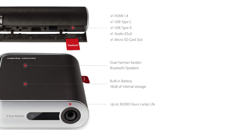 ViewSonic M1+ beste projektoren fürs camping