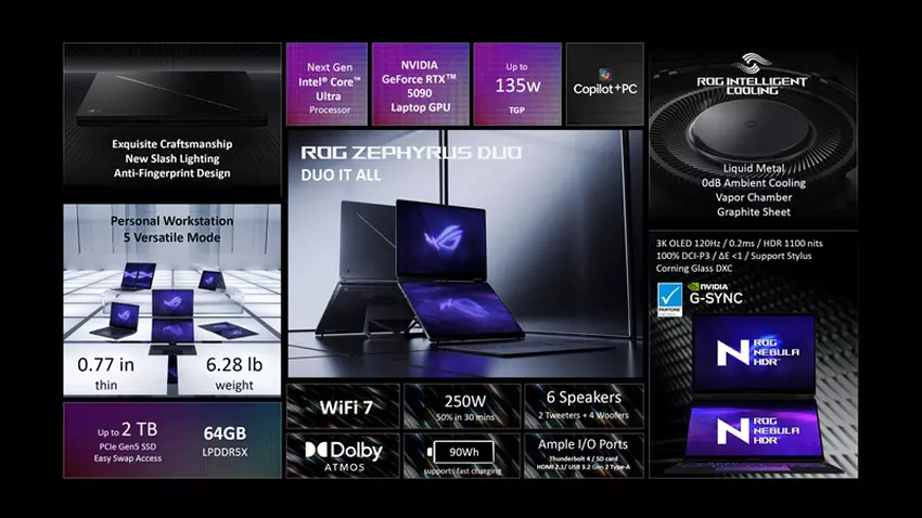 Gesamtansicht der ASUS ROG Zephyrus Duo 2026 Laptops