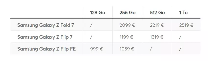 Samsung Galaxy Z Fold 7 smartphone design