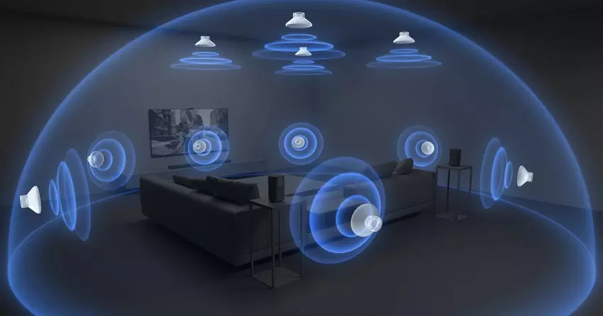 Sony kopiert Soundbar und TV-Funktionen von Samsung