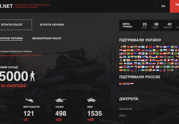 uawar und minusrus: Websites, auf denen ...