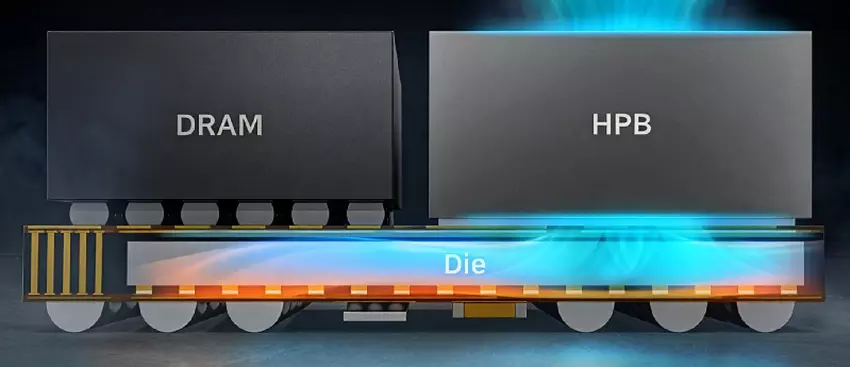 Heat Path Block (HPB)-Technologie im Exynos 2600