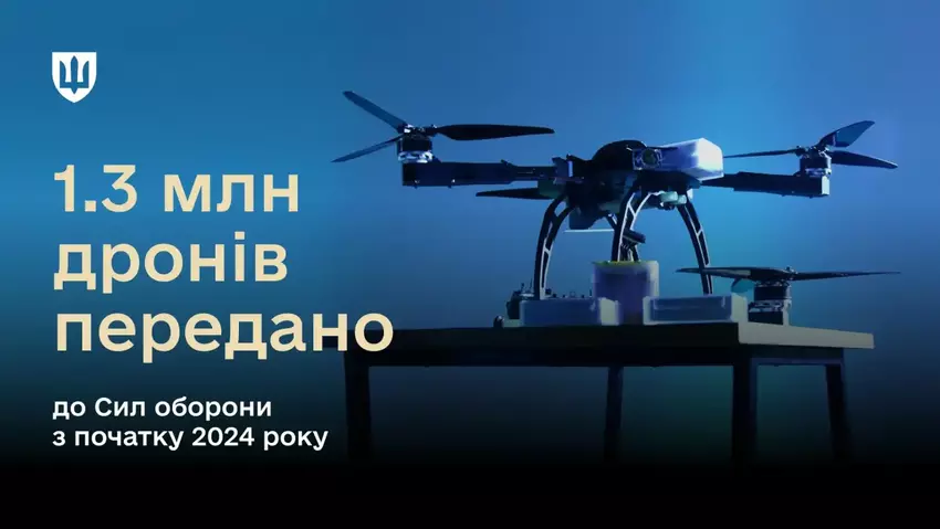 Anzahl der übertragenen Drohnen