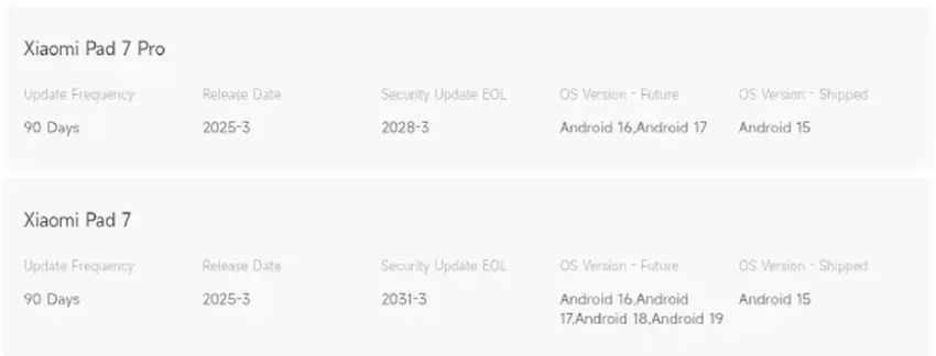 Beschreibung der Update-Unterstützung für Xiaomi Pad 7 und Pad 7 Pro Tablets