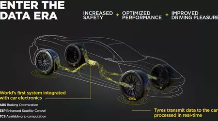 Aston Martin wird der erste sein, der Pirellis intelligente Reifen erhält