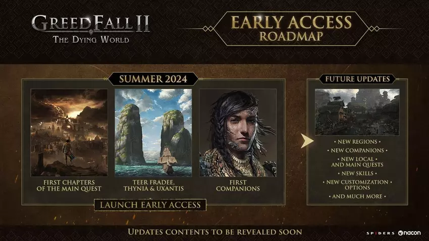 Spiders hat eine Roadmap für die Entwicklung von GreedFall 2: The Dying nach der Veröffentlichung des Spiels im Early Access veröffentlicht