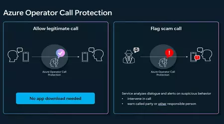 Microsoft veröffentlicht neuen Azure Operator Call Protection-Dienst zum Schutz vor betrügerischen Anrufen