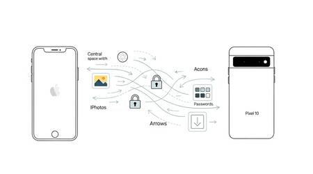 Wechsel vom iPhone aufs Pixel 10? Google macht’s dir fast schon zu schön