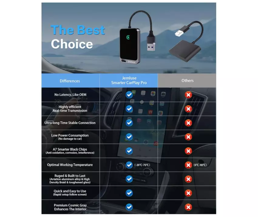 Jemluse Wireless CarPlay Adapter Test